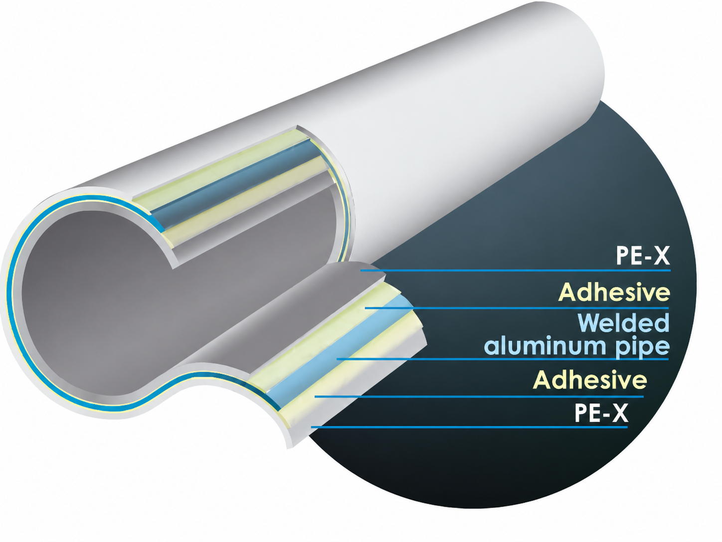 ท่อมัลติเลเยอร์ (Multilayer Pipe) คืออะไร?